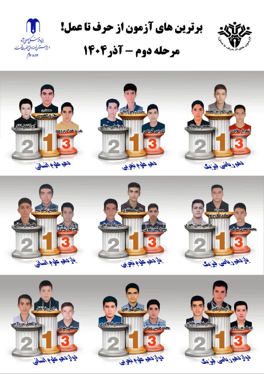نفرات برتر آزمون "از حرف تا عمل!"_مرحله۲
