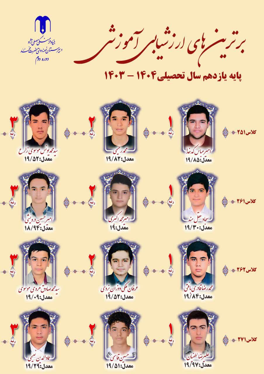 نفرات برتر ارزشیابی پایه یازدهم ۱۴۰۴