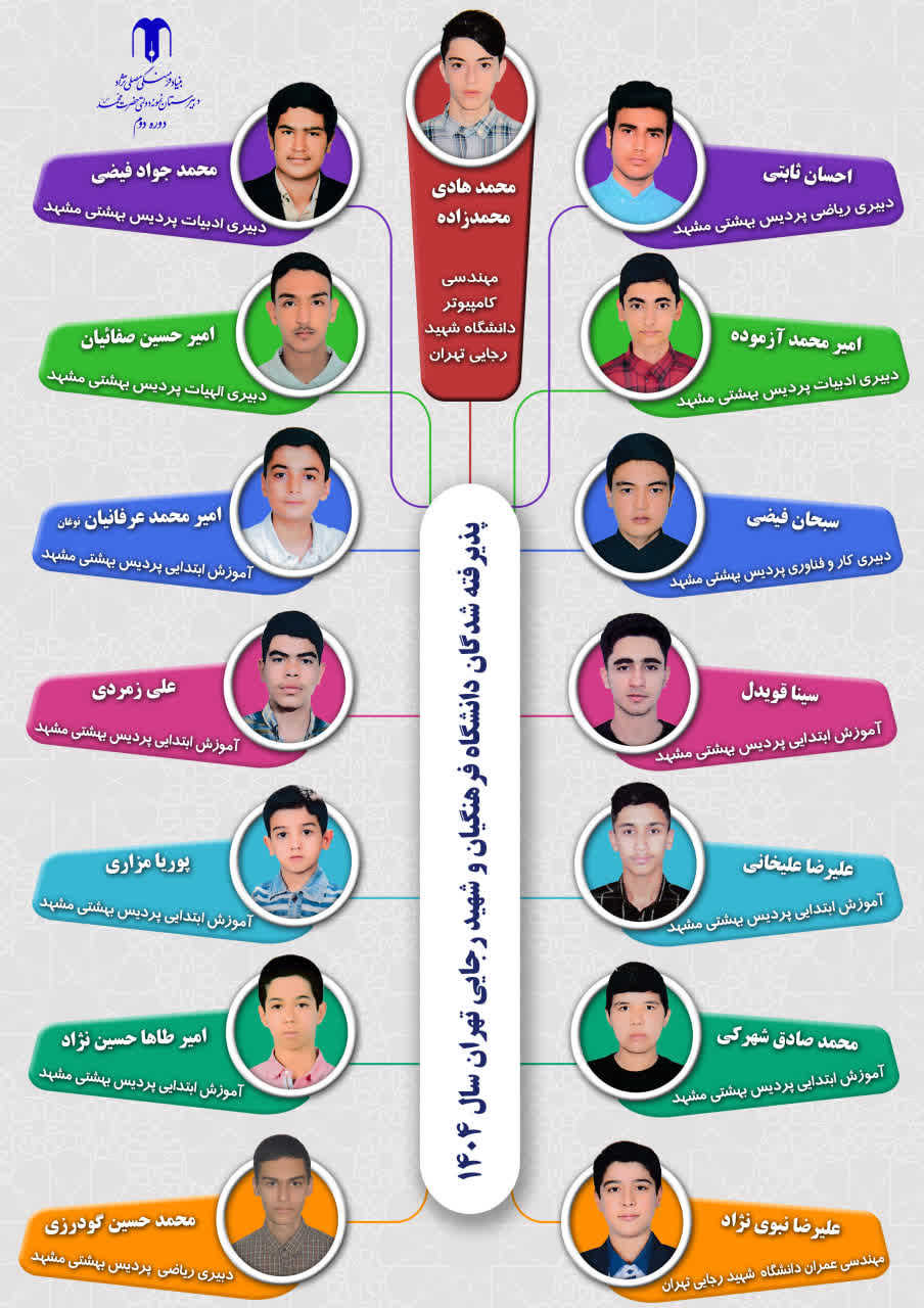 پذیرفته شدگان دانشگاه فرهنگیان۱۴۰۴_۱۴۰۳